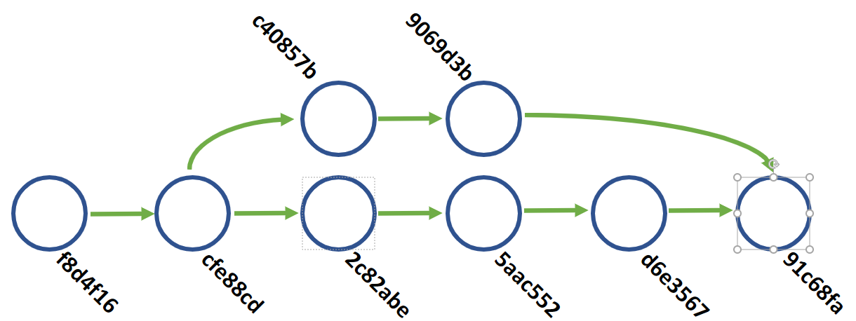 a git merge example